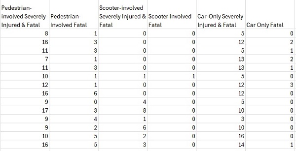 Serious Injury and Fatal Crashes by Year - Chart-1b